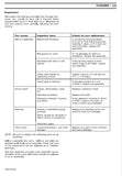 Download AGCO ST25 PDF Compact Tractor Repair Service Manual - 79019162