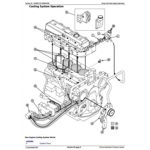 CTM104 COMPONENT TECHNICAL MANUAL - JOHN DEERE POWERTECH 4.5L & 6.8L D ...