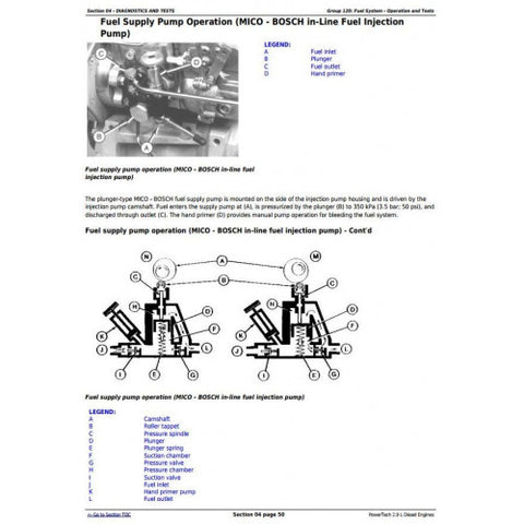 CTM125 COMPONENT TECHNICAL MANUAL - JOHN DEERE POWERTECH 3029 2.9L DIESEL ENGINE DOWNLOAD