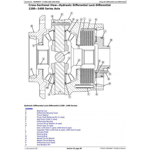 CTM150 COMPONENT TECHNICAL MANUAL - JOHN DEERE TEAMMATE III 1000, 1200 ...