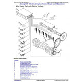 CTM188 COMPONENT TECHNICAL MANUAL - JOHN DEERE POWERTECH 6105 6125 DIESEL ENGINES ELECTRONIC FUEL SYSTEMS W.LUCAS EUIS DOWNLOAD