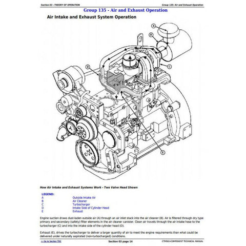 CTM502 COMPONENT TECHNICAL MANUAL - POWERTECH E 4.5 & 6.8L ENGINE LEVEL 16 ELECTRONIC FUEL SYSTEM WITH DENSO HPCR DOWNLOAD