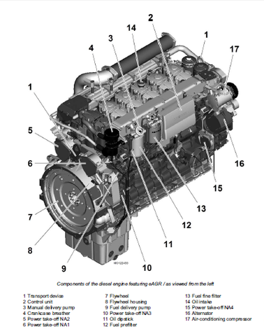 Liebherr D934 – D936 Diesel Engine PDF Operation and Maintenance Manual
