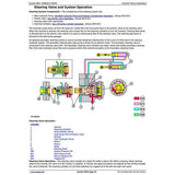 TM11797 DIAGNOSTIC OPERATION AND TESTS SERVICE MANUAL - JOHN DEERE 748H (SN.630436-) SKIDDER DOWNLOAD