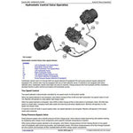 TM13009X19 DIAGNOSTIC OPERATION AND TESTS SERVICE MANUAL - JOHN DEERE 319E, 323E COMPACT TRACK LOADER (EH CONTROLS) DOWNLOAD