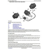 TM13009X19 DIAGNOSTIC OPERATION AND TESTS SERVICE MANUAL - JOHN DEERE 319E, 323E COMPACT TRACK LOADER (EH CONTROLS) DOWNLOAD