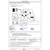 TM14147X19 OPERATION AND TESTS TECHNICAL MANUAL - JOHN DEERE 624K-II 4WD LOADER (SN: C677549-, D677549-) DOWNLOAD