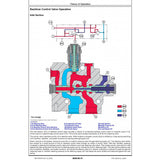 TM14156X19 OPERATION AND TESTS TECHNICAL MANUAL - JOHN DEERE 310L BACKHOE LOADER (SN.C000001-,D000001-) DOWNLOAD