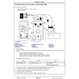 TM14293X19 OPERATION AND TESTS TECHNICAL MANUAL - JOHN DEERE 325G COMPACT TRACK LOADER DOWNLOAD