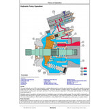 TM14355X19 OPERATION AND TESTS TECHNICAL MANUAL - JOHN DEERE 850L PL PIPELAYER READY CRAWLER DOZER DOWNLOAD