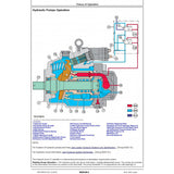 TM14365X19 OPERATION AND TESTS TECHNICAL MANUAL - JOHN DEERE 844L 4WD LOADER DOWNLOAD