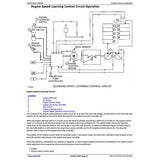 TM1669 DIAGNOSTIC OPERATION AND TESTS SERVICE MANUAL - JOHN DEERE 330LC AND 370 EXCAVATOR DOWNLOAD