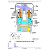 TM1817 DIAGNOSTIC OPERATION AND TESTS SERVICE MANUAL - JOHN DEERE 50ZTS COMPACT EXCAVATOR DOWNLOAD