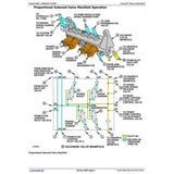 TM1827 DIAGNOSTIC OPERATION AND TESTS SUPPLEMENT MANUAL - JOHN DEERE 200LC 330LC 370 EXCAVATOR LOGGER DOWNLOAD