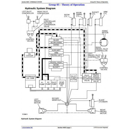 TM1838 DIAGNOSTIC OPERATION AND TESTS SERVICE MANUAL - JOHN DEERE 27ZT ...