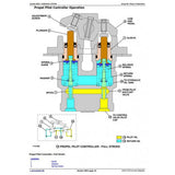 TM2095 DIAGNOSTIC OPERATION AND TESTS SERVICE MANUAL - JOHN DEERE 225CLC RTS EXCAVATOR DOWNLOAD