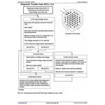 TM2300 DIAGNOSTIC OPERATION AND TESTS SERVICE MANUAL - JOHN DEERE 1050C CRAWLER DOZER DOWNLOAD