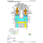 TM2357 DIAGNOSTIC OPERATION AND TESTS SERVICE MANUAL - JOHN DEERE 75C RTS EXCAVATOR DOWNLOAD